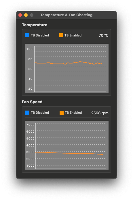 Turbo Boost Switcher for OS X –