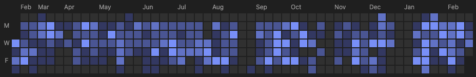 2 years all-remote and my 2022 vision